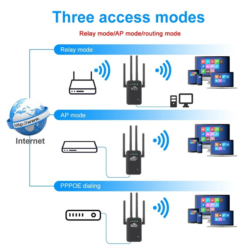 Amplificador de Sinal Wi-Fi 300Mbps com 4 Antenas