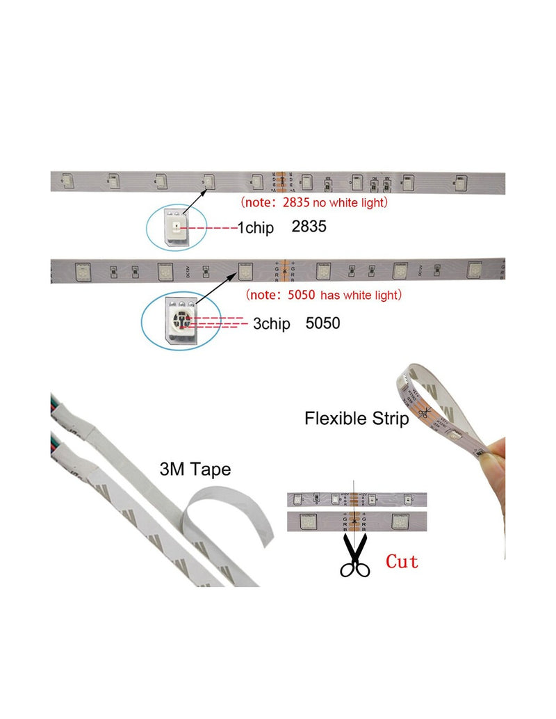 Fita LED RGB - 5M