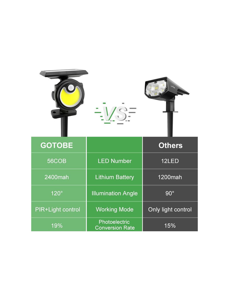 Led Solar  56Cob